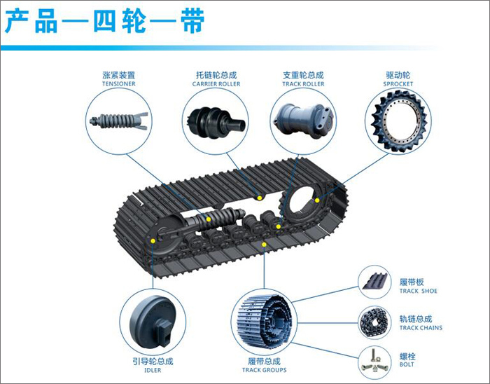 挖机底盘优选四轮一带